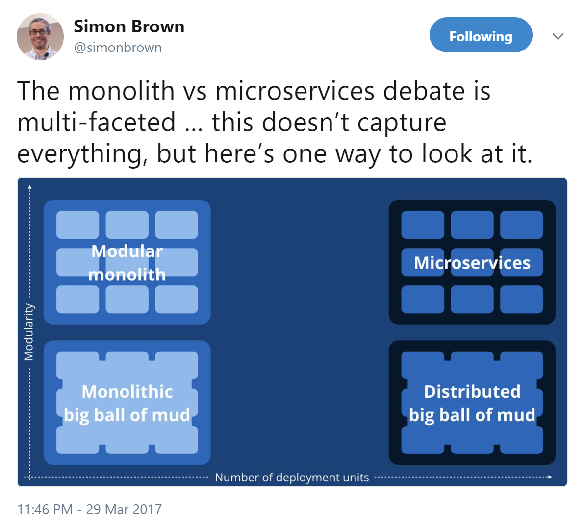 Monolith versus Microservices, with modular monolith and distributed monolith