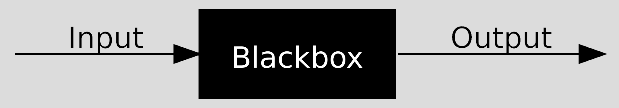 Boîte noire symbolisant le code à tester pour le refactorer